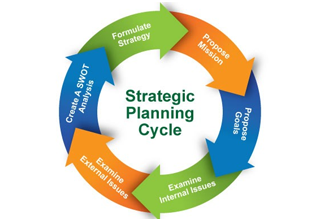 Safwa Technologies - strategic